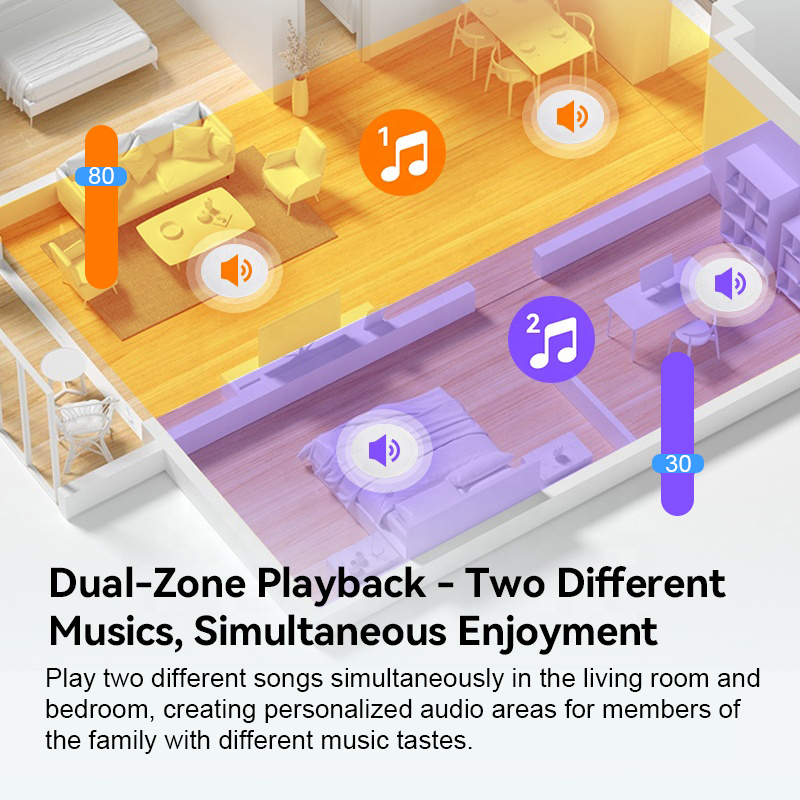 Amplificateur mural audio 2 zo - Audio Music Background Free avis et prix