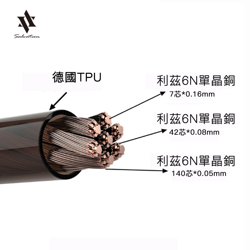 Câble audio HAKUGEI Taiwan Sal - Audio Music Hifi avis et prix