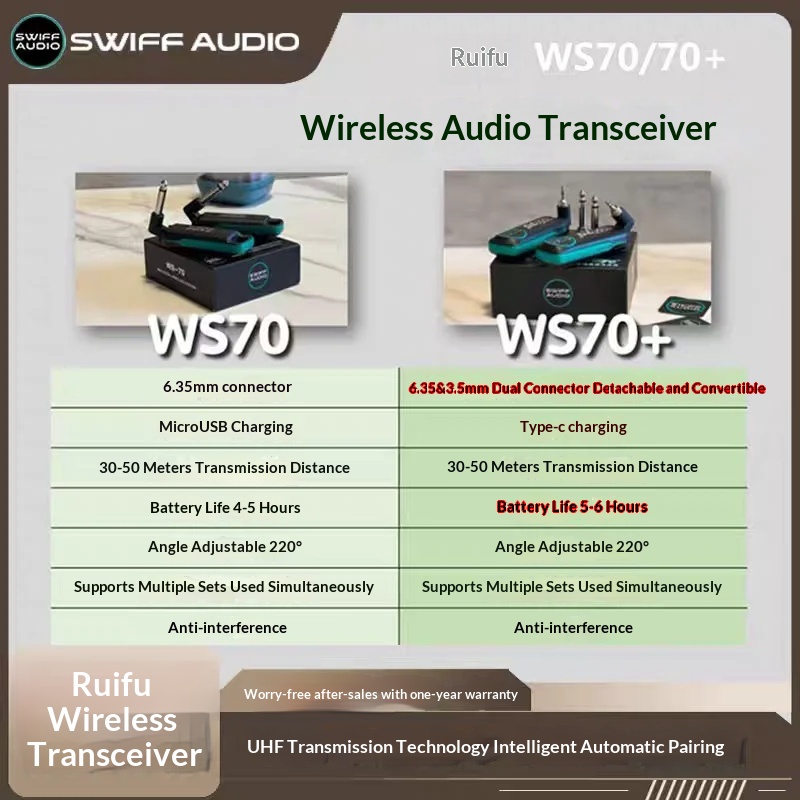 SWIFF AUDIO WS-70/WS 70 plus é - Audio & Music Settings Xbox One avis et prix
